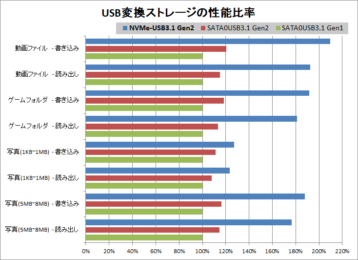 GLOTRENDS NVMe to USB3.1 Gen2_pefrat