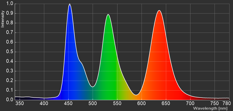 Alienware AW3225QF_spectrum
