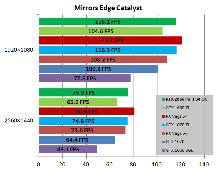 Palit GeForce RTX 2060 6GB StormX OC_game_mec