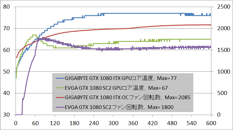 GIGABYTE GeForce GTX 1080 Mini ITX 8G_temp
