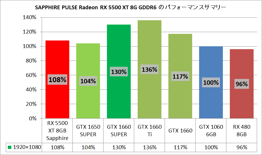 SAPPHIRE PULSE Radeon RX 5500 XT_pefsum