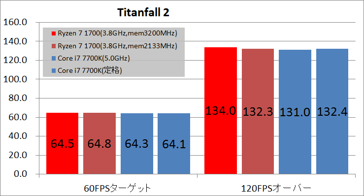 Ryzen 7 1700 memory oc_fps_tf2