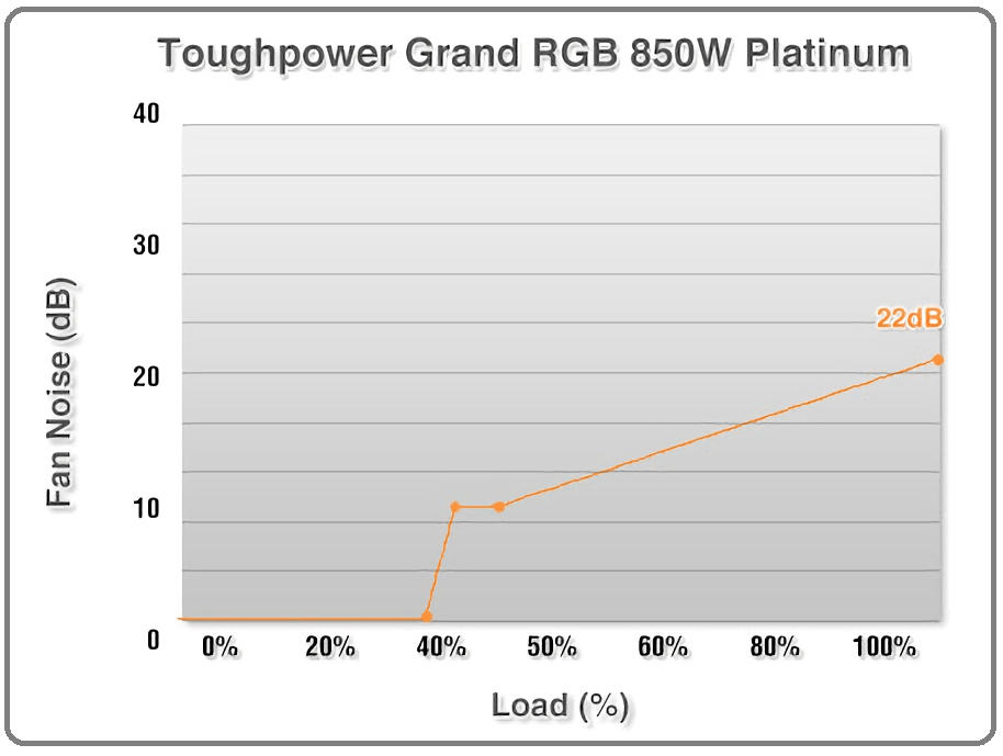 Toughpower Grand RGB 850W Platinum_szf