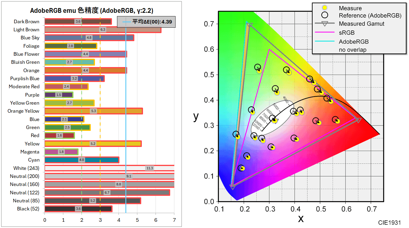 Xiaomi G Pro 27i_color_perf_4a_ARGB-emu-horz