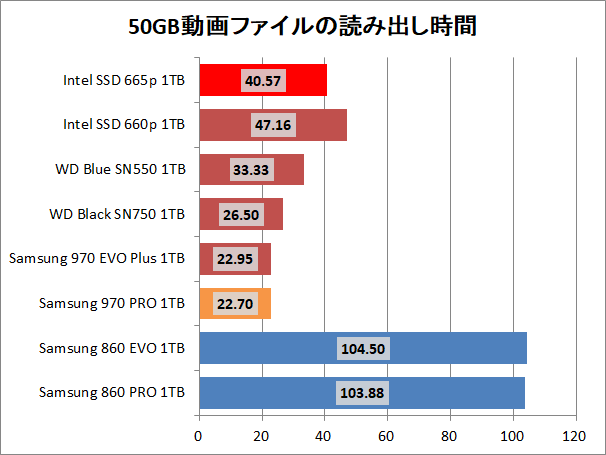 Intel SSD 665p 1TB_copy_1_movie_read