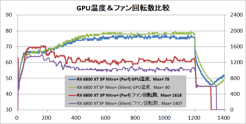 SAPPHIRE NITRO+ Radeon RX 6800 XT_temp-gpu