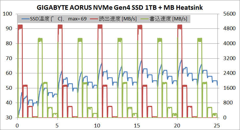 GIGABYTE AORUS NVMe Gen4 SSD 1TB_temp_MB