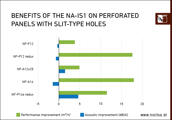 NA-IS1_perforated_panel_slit_holes-border