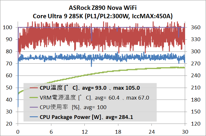 ASRock Z890 Nova WiFi_temp_1_285K_OC_1