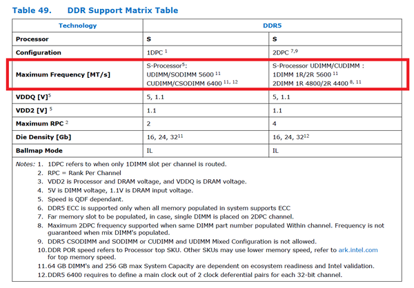 Core Ultra 200S_DDR5-Support