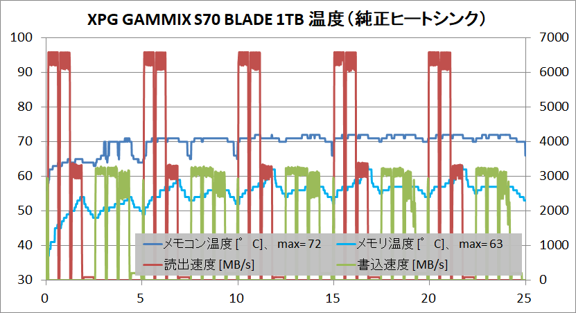 XPG GAMMIX S70 BLADE 1TB_temp_original-HS