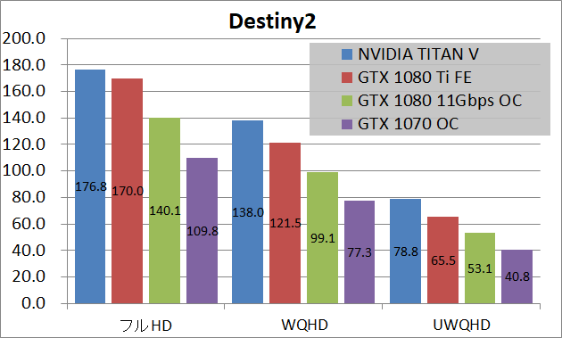 NVIDIA TITAN V_game_des2