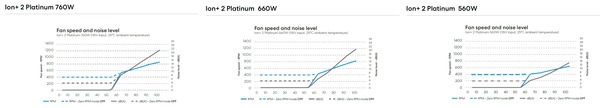 Fractal Design Ion+ 2 Platinum 560W-760W_fan-horz