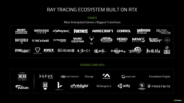 RayTracing-Game-2020