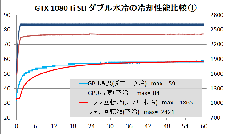 MASTERPIECE i1720PA1-SP-DL_GPU_temp_1