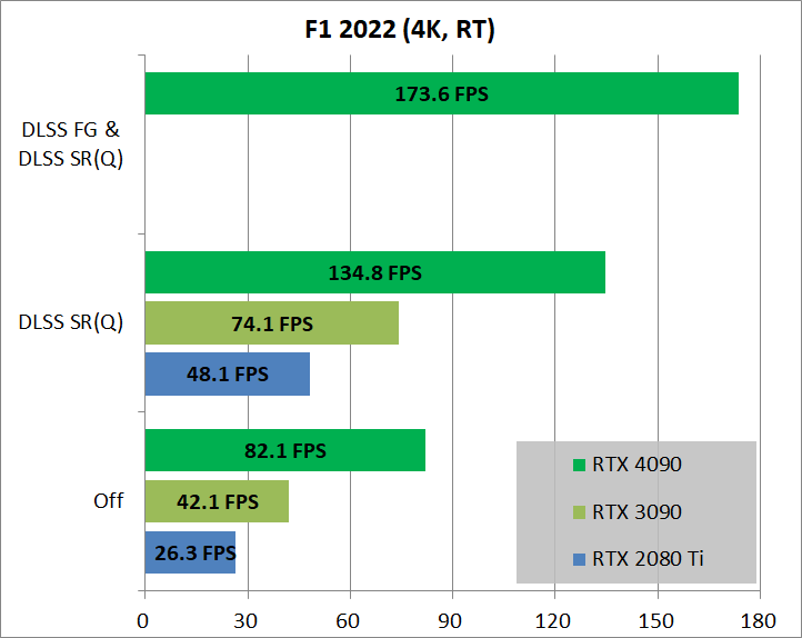 GeForce RTX 4090 24GB_game-RT_3_f122