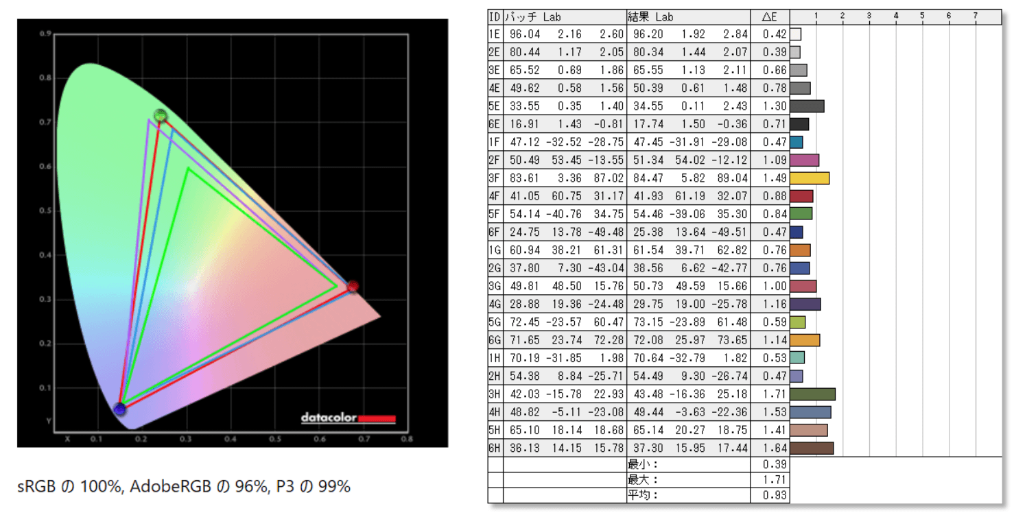 C-FORCE CF015 Next_color_perf_def
