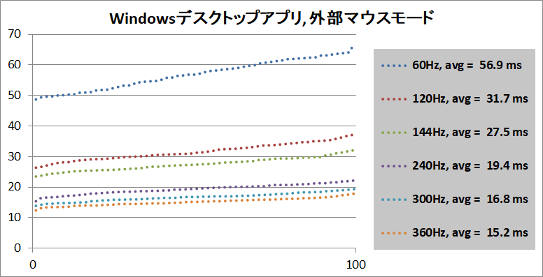 PC Gaming Latency Tester_WA-M