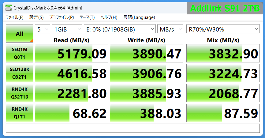 Addlink S91 2TB_CDM8m_1GiB