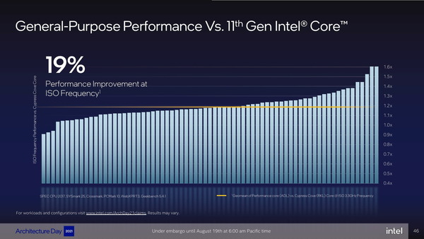 Intel 12th-Gen AlderLake-S_P-Core_vs-RocketLake-S