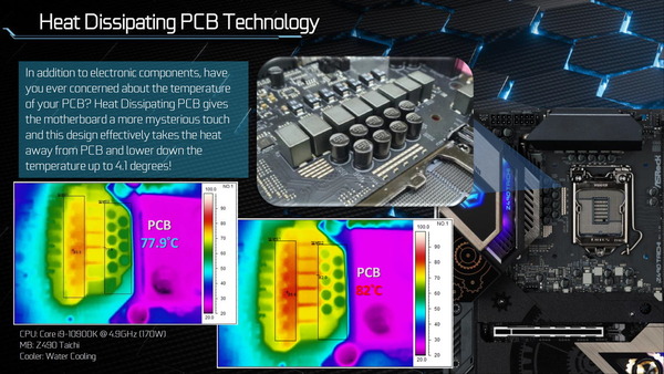 ASRock Heat Dissipating PCB Technology