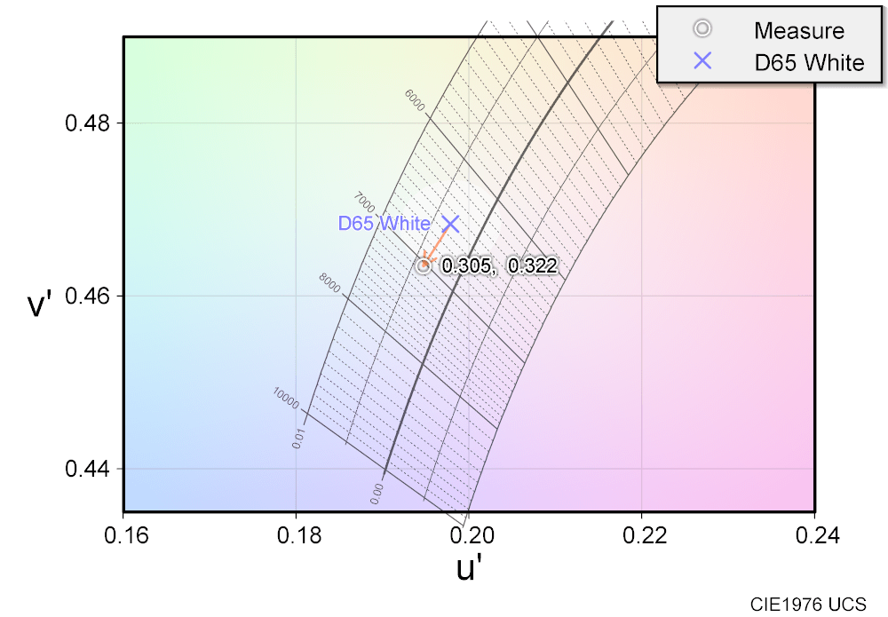 ASUS ROG Strix XG259CS_color_perf_1-2_ColorTemp_WB