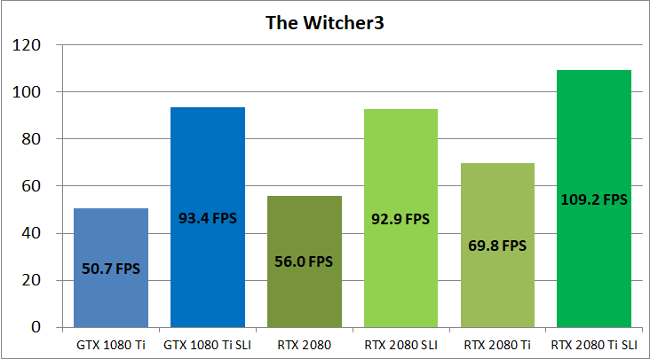RTX 2080 Ti NVLink SLI_game_wit3