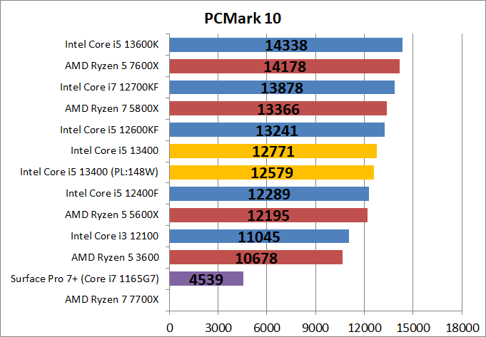Intel Core i5 13400_bench_PCM10_1