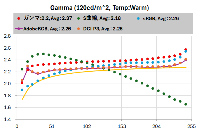 Titan Army M27E6V-PRO_color_perf_3-1_gamma_vs