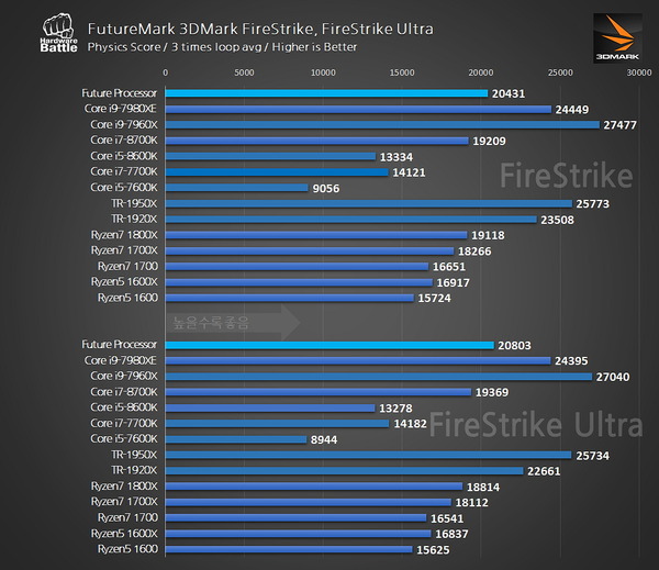 AMD-Ryzen-2000-3DMark-Physics