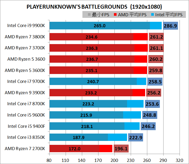 CPU_game_3_br240hz_pubg