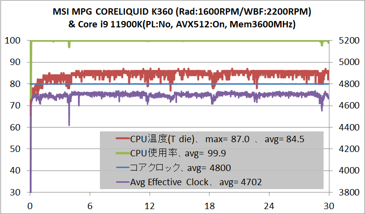 MSI MPG CORELIQUID K360_11900K-AVX512
