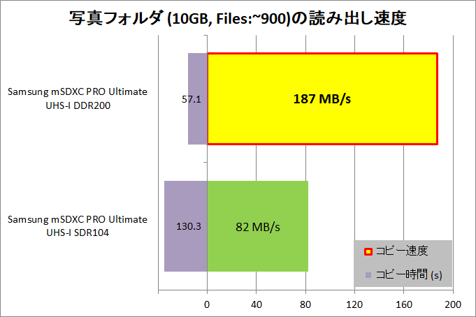 Samsung microSDXC PRO Ultimate 256GB__copy_2_Photo