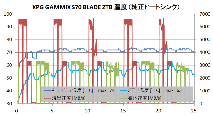 XPG GAMMIX S70 BLADE 2TB_temp_original-HS