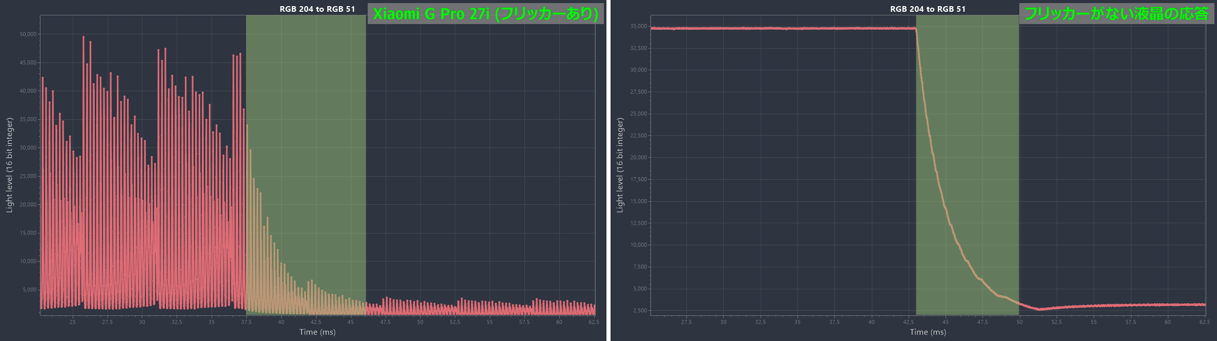 response-curve_with-flicker-horz