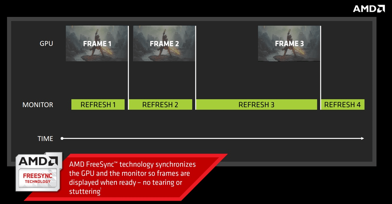 AMD FreeSync (3)