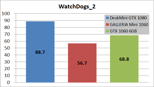 ASRock DesiMini GTX 1080_game1_wd22
