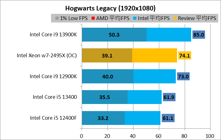 Intel Xeon w7-2495X_game_2_1920_13_hl