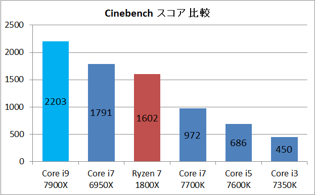 MASTERPIECE i1720PA1-SP-DL_Cinebench_c