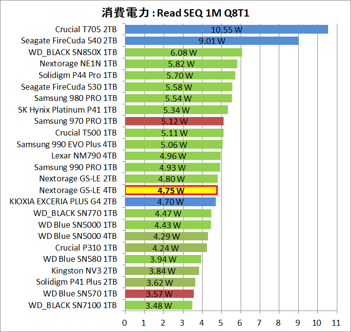 Nextorage G-Series LE 4TB_Power_1_Read_1