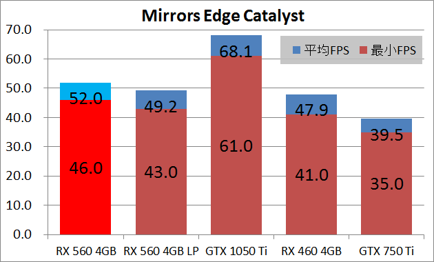RX 560 MSI AERO ITX_game_mec