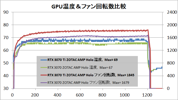ZOTAC GAMING GeForce RTX 3070 Ti AMP Holo_temp