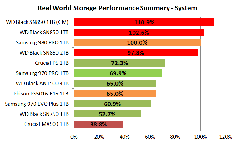 WD_BLACK SN850 NVMe SSD 1TB_PCM10_2_Summary_System