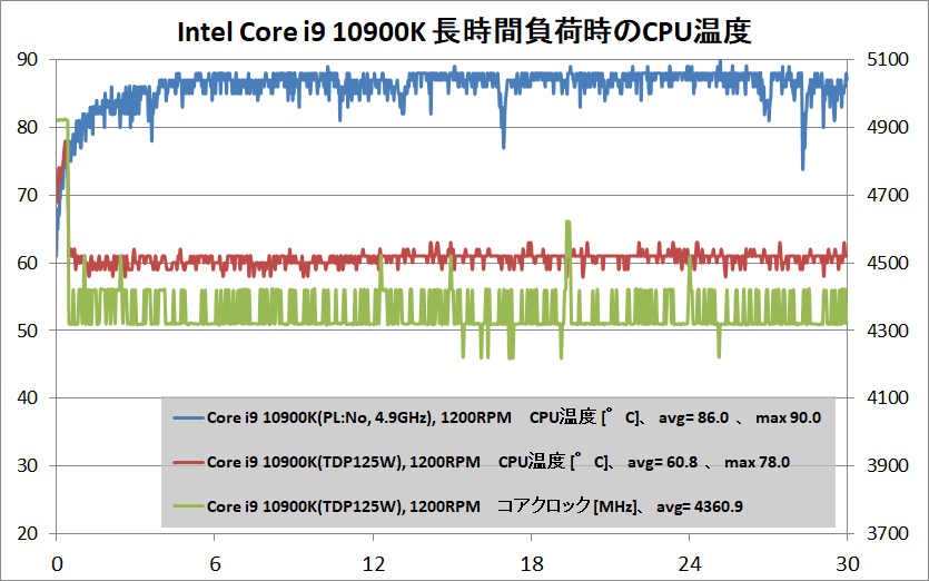 Intel Core i9 10900K_temp_air-cooler