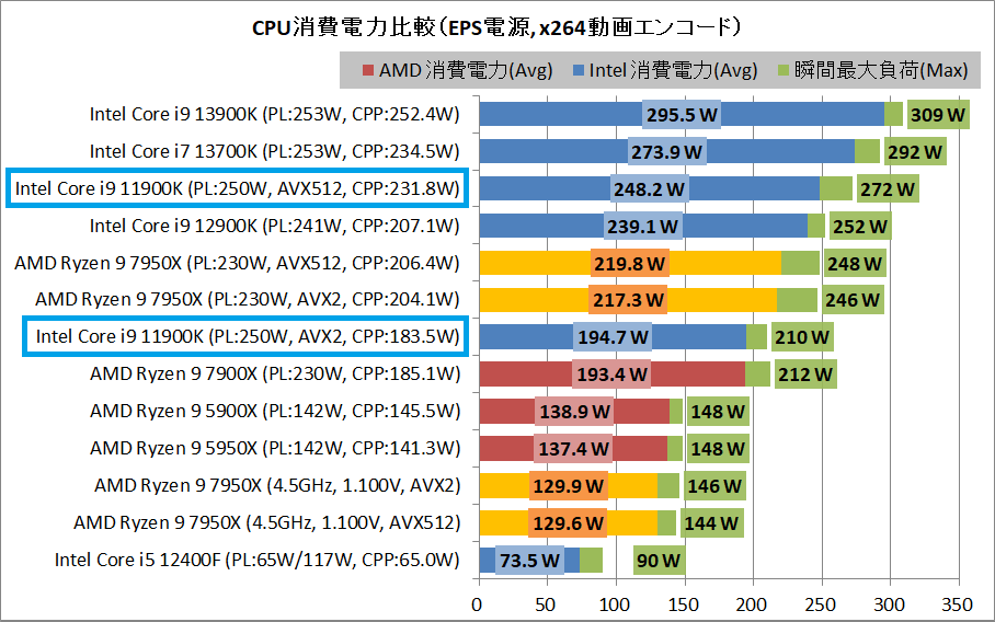 AMD Ryzen 9 7900X_AVX512 (1)