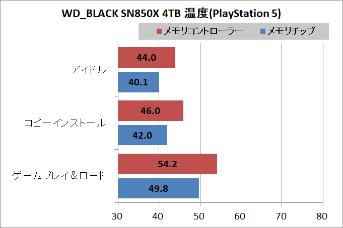 WD_BLACK SN850X NVMe SSD 1TB with Heatsink_temp_ps5_1
