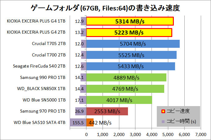 KIOXIA EXCERIA PLUS G4 1TB and 2TB_copy_4_game-seq_write