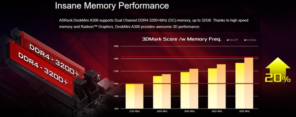 ASRock DeskMini X300_memory