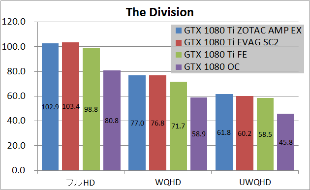 Zotac GTX 1080 Ti AMP Extreme_game_div