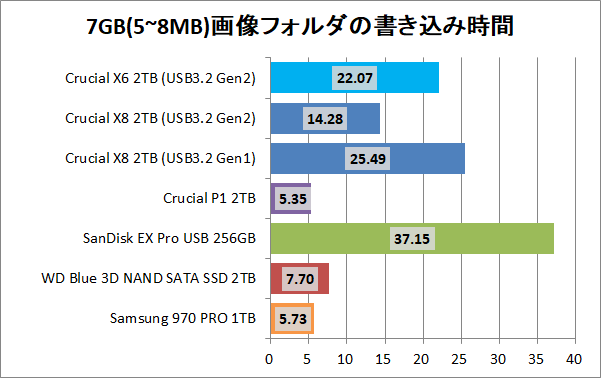 Crucial X8 Portable SSD 2TB_copy_8_pic7g_write